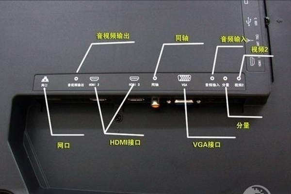 小米电视插口图图片